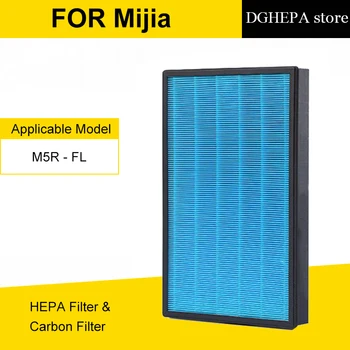 Náhradný Filter pre Mijia M5R - FL Čistička Vzduchu MAX HEPA Uhlíkovým filtrom, adsorbs formaldehyd